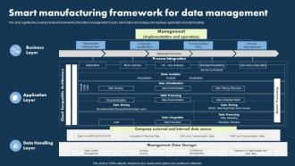 Smart Manufacturing Framework For Data Management