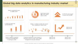 Smart Manufacturing Global Big Data Analytics In Manufacturing Industry Market