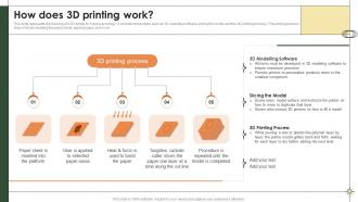 Smart Manufacturing How Does 3d Printing Work Ppt Professional Example Introduction