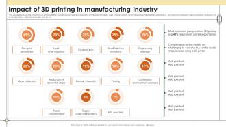 Smart Manufacturing Impact Of 3d Printing In Manufacturing Industry