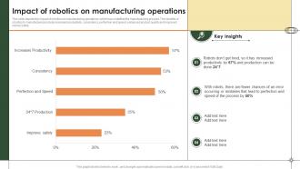 Smart Manufacturing Impact Of Robotics On Manufacturing Operations Ppt Pictures Introduction