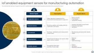 Smart Manufacturing Implementation IoT Enabled Equipment Sensors For Manufacturing Automation