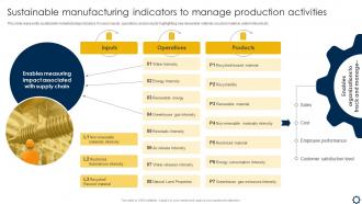 Smart Manufacturing Implementation Sustainable Manufacturing Indicators To Manage Production Activities