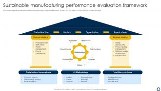 Smart Manufacturing Implementation Sustainable Manufacturing Performance Evaluation Framework