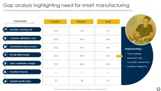 Smart Manufacturing Implementation To Enhance Gap Analysis Highlighting Need For Smart Manufacturing