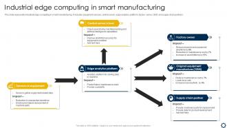 Smart Manufacturing Implementation To Enhance Industrial Edge Computing In Smart Manufacturing