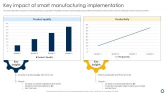 Smart Manufacturing Implementation To Enhance Key Impact Of Smart Manufacturing Implementation