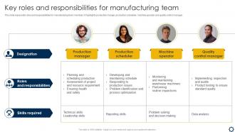 Smart Manufacturing Implementation To Enhance Key Roles And Responsibilities For Manufacturing Team
