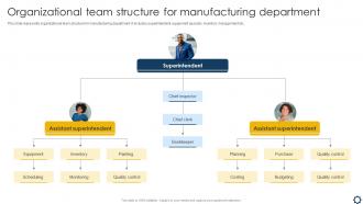Smart Manufacturing Implementation To Enhance Organizational Team Structure For Manufacturing Department
