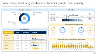 Smart Manufacturing Implementation To Enhance Smart Manufacturing Dashboard To Track Production Quality