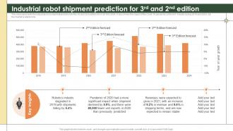Smart Manufacturing Industrial Robot Shipment Prediction For 3rd And 2nd Edition