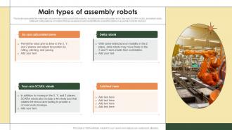 Smart Manufacturing Main Types Of Assembly Robots Ppt Portfolio Designs Download