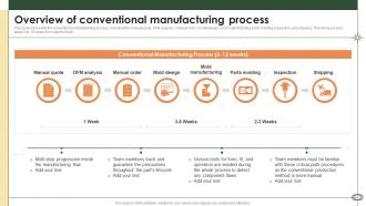 Smart Manufacturing Overview Of Conventional Manufacturing Process