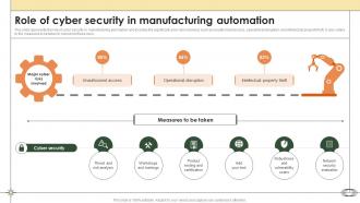 Smart Manufacturing Role Of Cyber Security In Manufacturing Automation