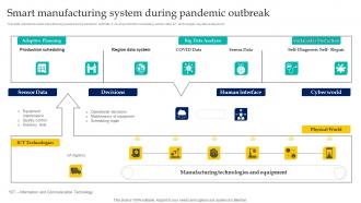 Smart Manufacturing System During Pandemic Outbreak Enabling Smart Manufacturing
