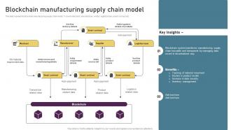 Smart Manufacturing Technologies Blockchain Manufacturing Supply Chain Model