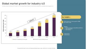 Smart Manufacturing Technologies Global Market Growth For Industry 4 0