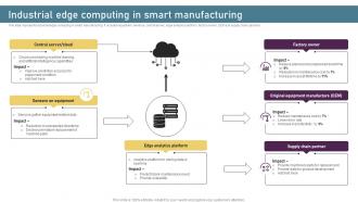 Smart Manufacturing Technologies Industrial Edge Computing In Smart Manufacturing