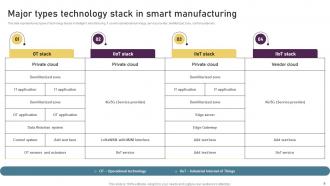 Smart Manufacturing Technologies To Enhance Productivity Powerpoint Ppt Template Bundles DK MD Captivating Adaptable