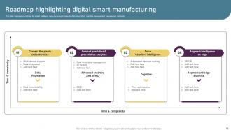 Smart Manufacturing Technologies To Enhance Productivity Powerpoint Ppt Template Bundles DK MD Slides Pre-designed