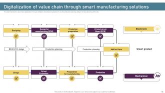 Smart Manufacturing Technologies To Enhance Productivity Powerpoint Ppt Template Bundles DK MD Idea Pre-designed