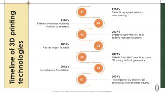 Smart Manufacturing Timeline Of 3d Printing Technologies