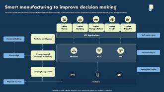Smart Manufacturing To Improve Decision Making