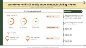 Smart Manufacturing Worldwide Artificial Intelligence In Manufacturing Market