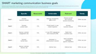 SMART Marketing Communication Business Goals Strategic Guide For Integrated Marketing