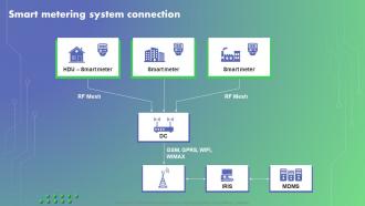 Smart Metering System Connection Optimizing Energy Through IoT Smart Meters IoT SS