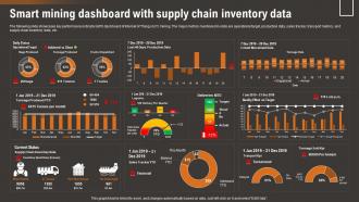 Smart Mining Dashboard With Supply Chain Inventory How IoT Technology Is Transforming IoT SS
