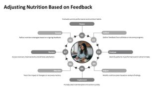 Smart Nutrition Plans Optimize Recovery PPT Outline AT Designed Content Ready