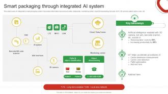 Smart Packaging Through Integrated AI System Guide For Enhancing Food And Grocery Retail