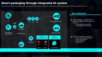 Smart Packaging Through Integrated AI System Transforming Industries With AI ML And NLP Strategy