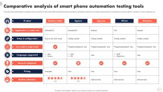 Smart Phone Automation Testing Powerpoint Ppt Template Bundles