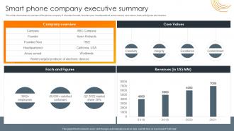 Smart Phone Company Executive Summary Impact Of Successful Product Launch Event
