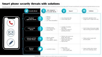 Smart Phone Security Threats With Solutions