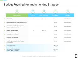 Smart Phone Strategy Budget Required For Implementing Strategy Ppt Ideas Design Inspiration