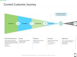 Smart phone strategy current customer journey ppt infographic template infographic template