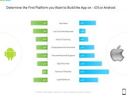 Smart phone strategy determine the first platform you want to build the app on ios or android ppt slides