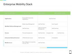 Smart phone strategy enterprise mobility stack ppt infographic template icons
