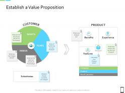 Smart Phone Strategy Establish A Value Proposition Ppt Gallery Design Ideas