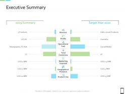 Smart phone strategy executive summary ppt powerpoint presentation icon master slide