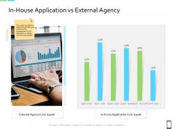 Smart phone strategy in house application vs external agency ppt inspiration summary