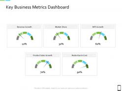 Smart Phone Strategy Key Business Metrics Dashboard Ppt Powerpoint Presentation Show