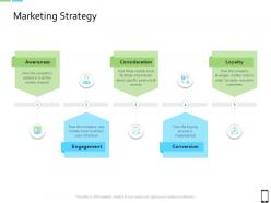 Smart Phone Strategy Marketing Strategy Ppt Powerpoint Presentation Ideas Graphics Design