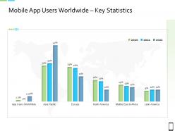 Smart Phone Strategy Mobile App Users Worldwide Key Statistics Ppt Ideas Format