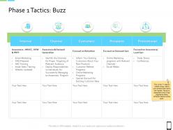 Smart Phone Strategy Phase 1 Tactics Buzz Ppt Powerpoint Presentation Portfolio Diagrams
