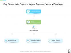 Smart Phone Strategy Powerpoint Presentation Slides