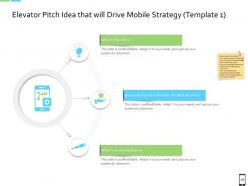 Smart Phone Strategy Powerpoint Presentation Slides